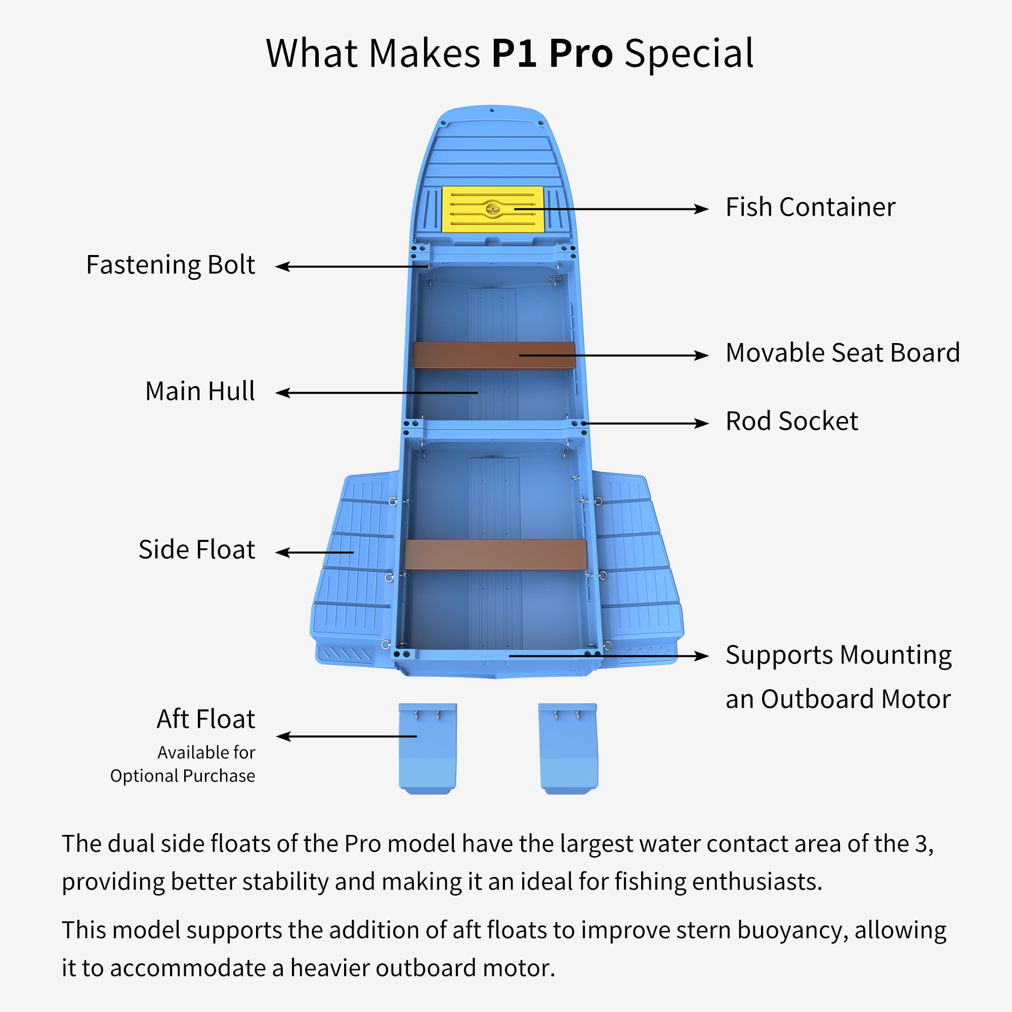 Artigree Fishing Boat, P1 Boat Fits in SUV Trunk  (Blue Grey)