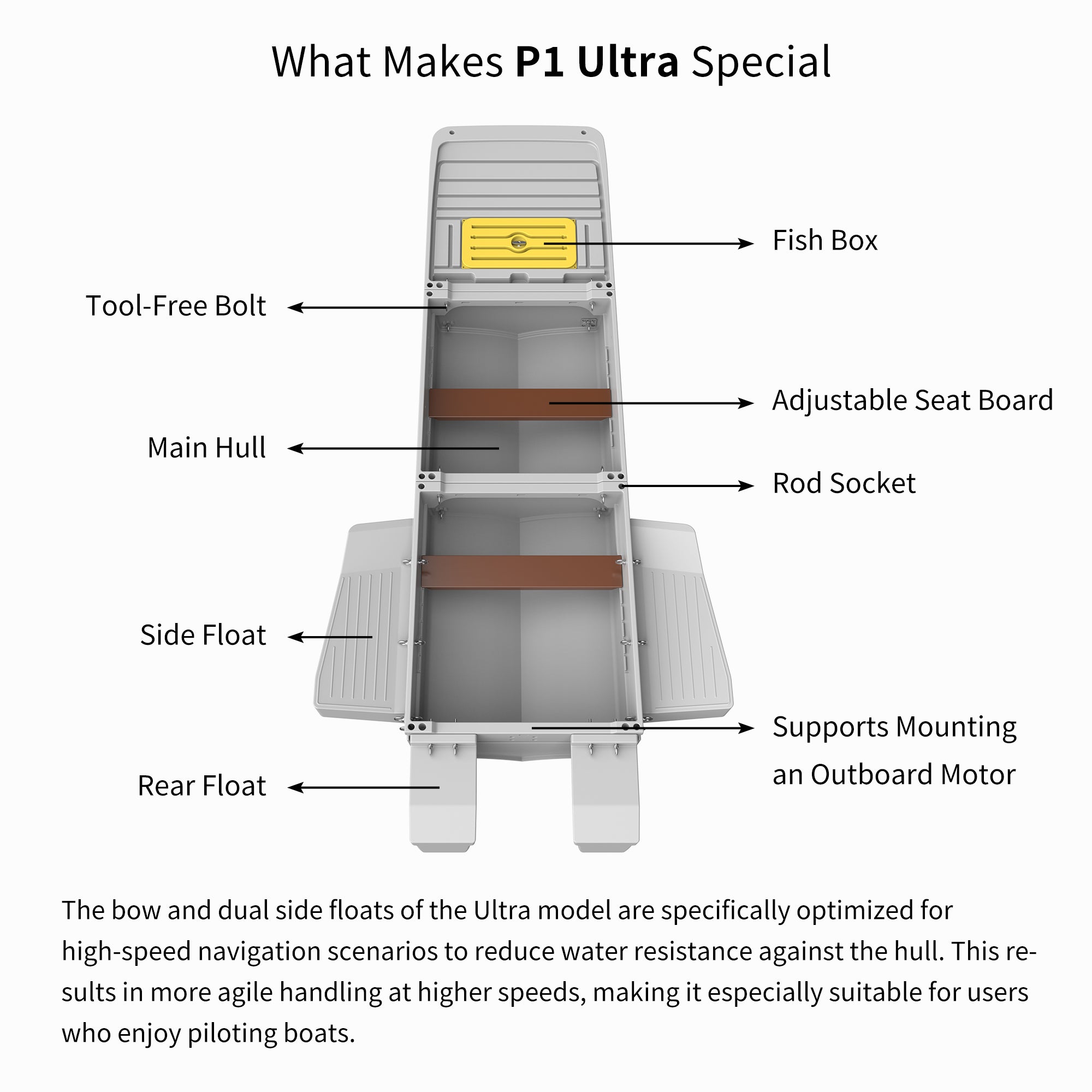 Artigree Fishing Boat, High-speed folding boat, Fits in Suv (Ultra Grey)