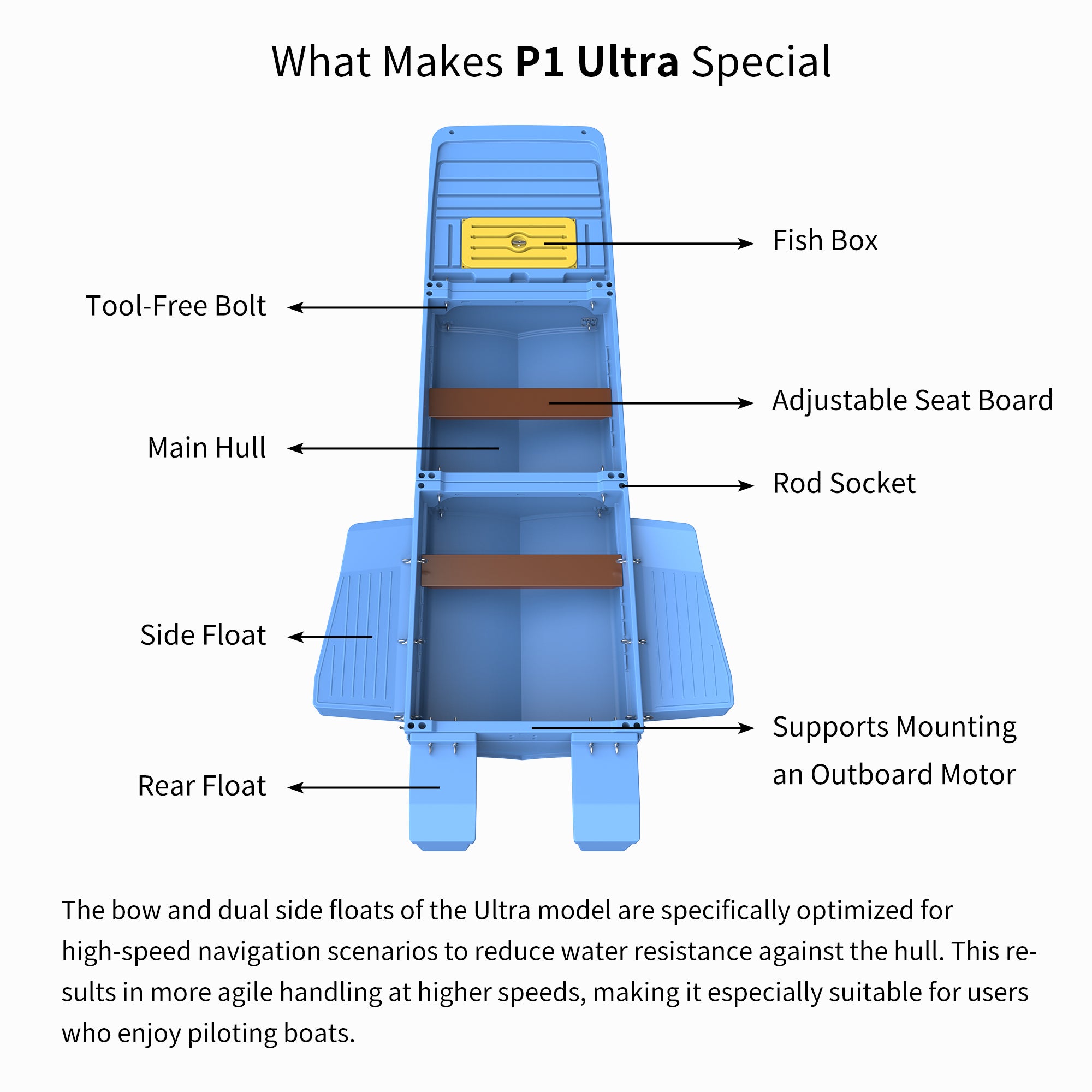 Artigree Fishing Boat, High-speed folding boat, Fits in Suv (Ultra Blue)